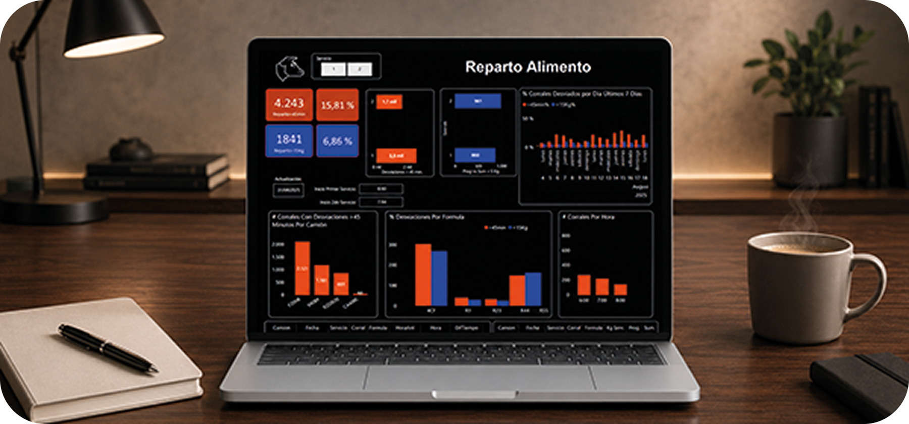 Monitoreo digital de lotes